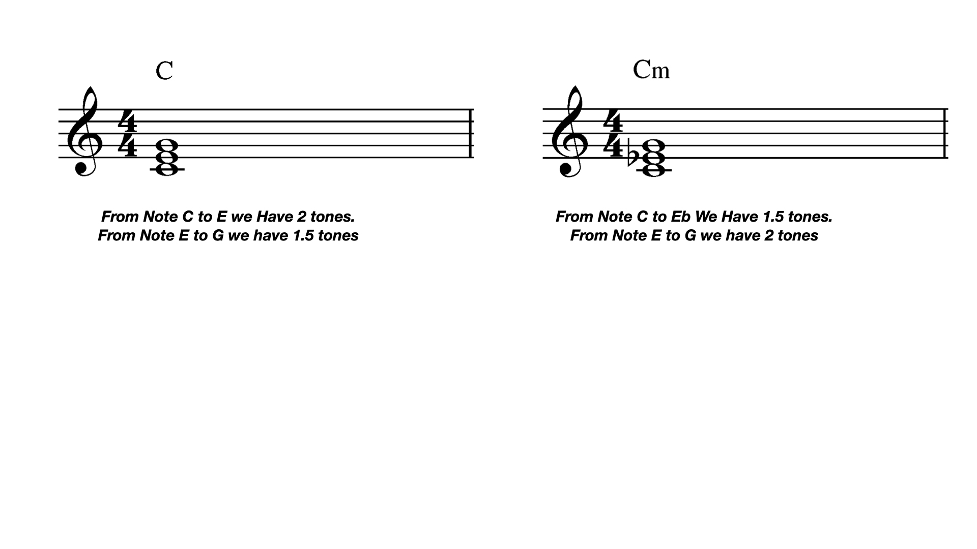 major-minor-chords-learning-music-online